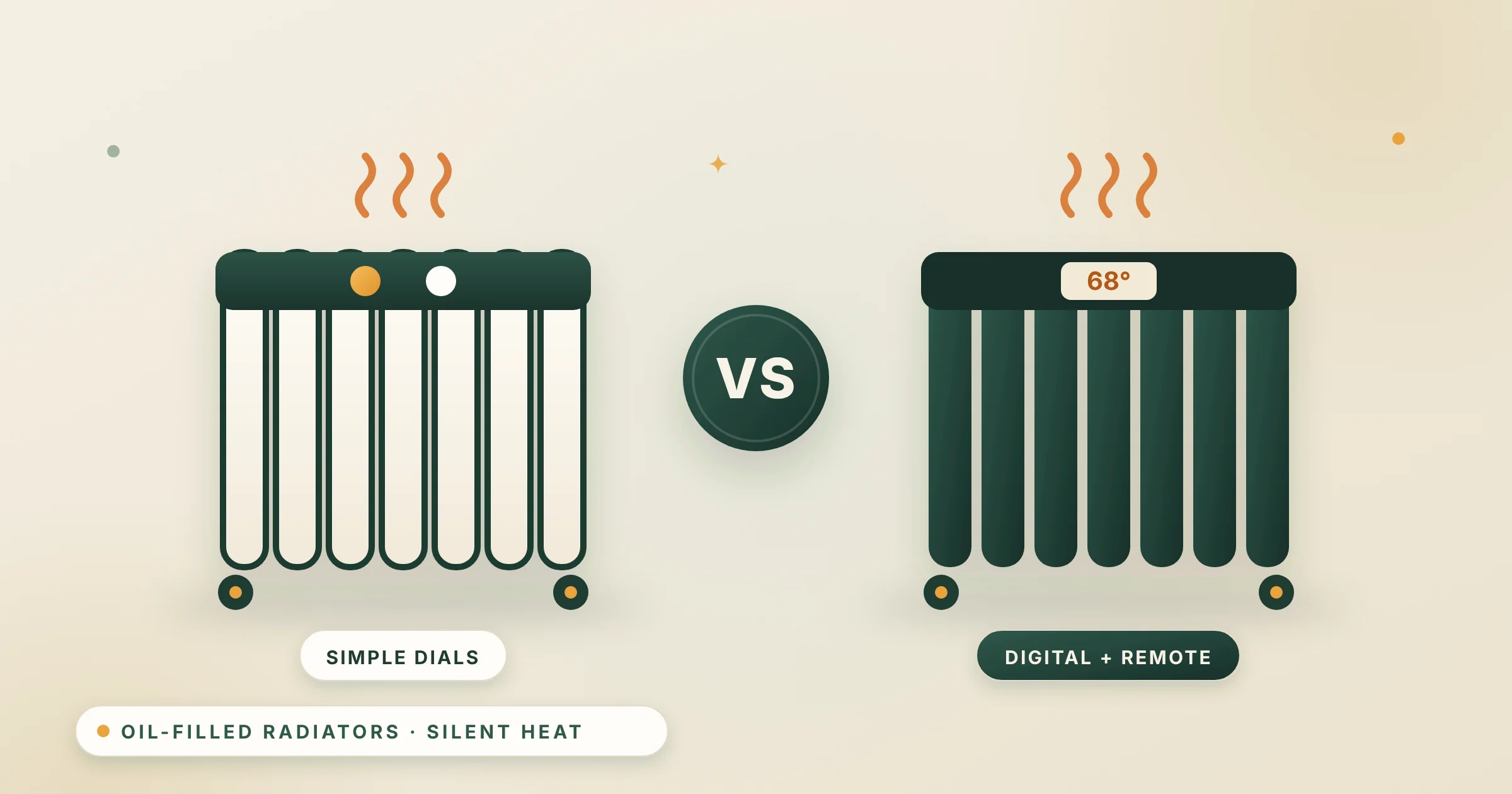 Illustration of a cream oil-filled radiator with dials and a dark green digital radiator with a VS badge