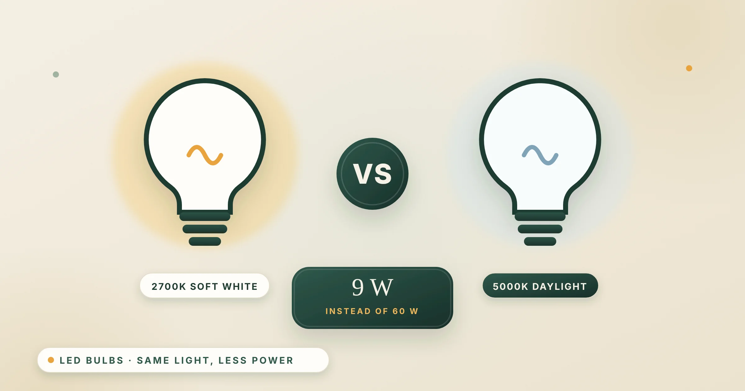 Illustration of a warm white LED bulb and a cool daylight LED bulb with a VS badge